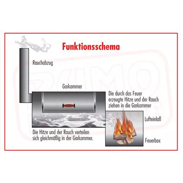 Smoker Grill Rumo Joe's Barbeque Smoker Silver Edition 16'' Classic 2 Smoker Grill Rumo Joe's Barbeque Smoker Silver Edition 16'' Classic – Bild 2