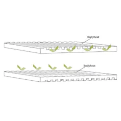 Selbstaufblasende Liegematte Outwell Dreamboat Double 7.5 Cm -Camping Lieferungen 2 personen liegematte outwell dreamboat double 7 5 cm konstruktion reflektion koerperwaerme 1000 3 22296