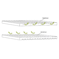 Selbstaufblasbare Liegematte Outwell Dreamboat Single 12.0 Cm -Camping Lieferungen liegematte outwell dreamboat single 12 cm konstruktion reflektion koerperwaerme 1000 3 22294