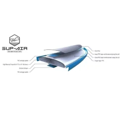 Aufblasbares Stand Up Paddleboard Tahe 10'6" Sup Air Breeze Performer Board (Pack) -Camping Lieferungen material sup air tahe beach 10 6 airbeach sup yak air beach pack sup wing komplettpaket zum aufblasen aufblasbares stand up paddleboard 1000 7 25125