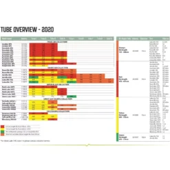 Luftschlauch-Reparatur-Set Outwell Air Repair Tube - Orange B 8 Luftschlauch-Reparatur-Set Outwell Air Repair Tube - Orange B -Camping Lieferungen outwell air repair tube uebersicht 2020 ersatzschlauch fuer aufblasbare zelte luftzelte 1000 2 26827