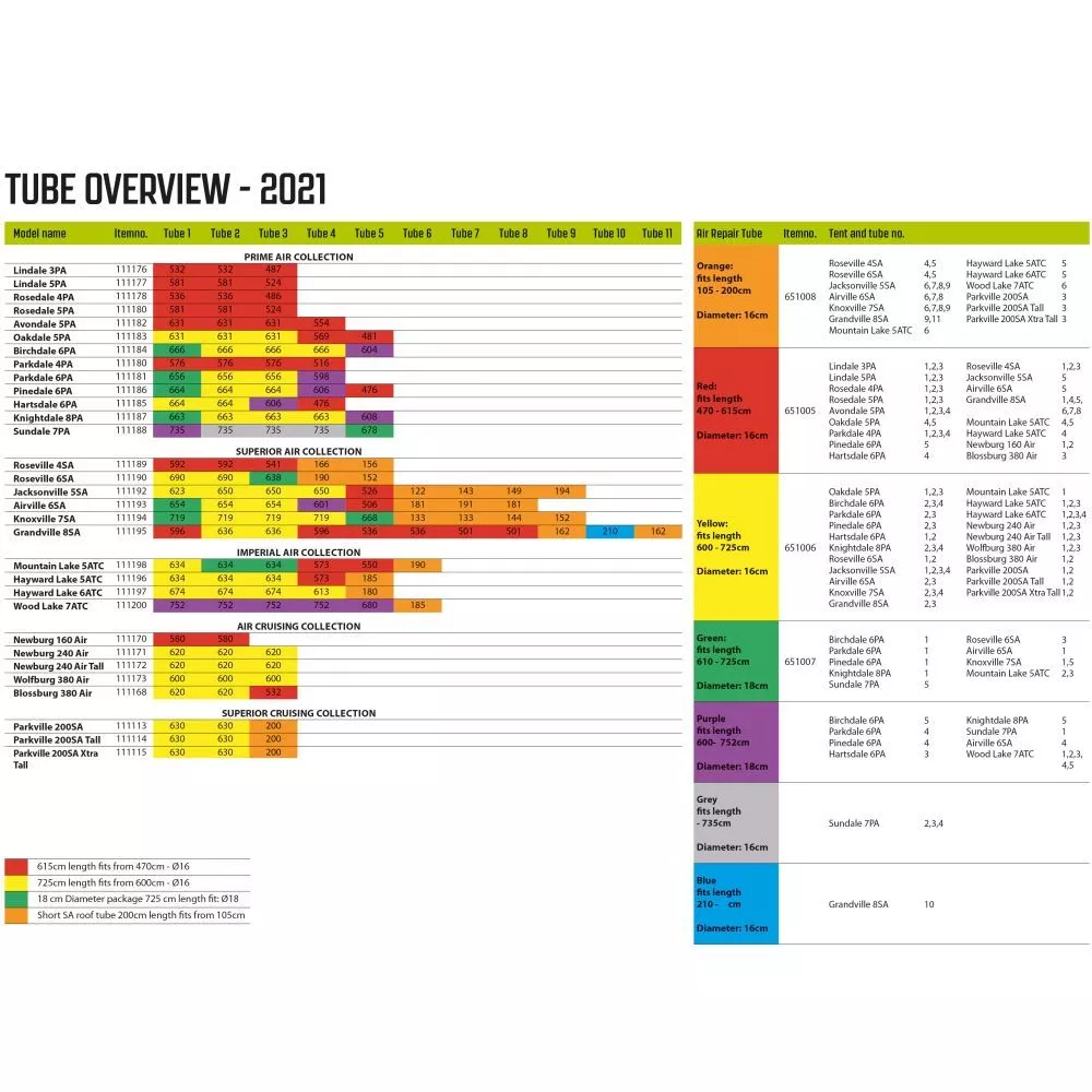 Luftschlauch-Reparatur-Set Outwell Air Repair Tube - Orange B 4 Luftschlauch-Reparatur-Set Outwell Air Repair Tube - Orange B – Bild 4