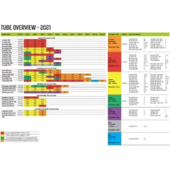 Luftschlauch-Reparatur-Set Outwell Air Repair Tube - Oneair -Camping Lieferungen outwell air repair tube uebersicht 2021 ersatzschlauch fuer aufblasbare zelte 1000 2 25070