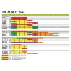 Luftschlauch-Reparatur-Set Outwell Air Repair Tube - Rot -Camping Lieferungen outwell air repair tube uebersicht 2022 ersatz luftschlauch aufblasbare zelte 1000 3 20556