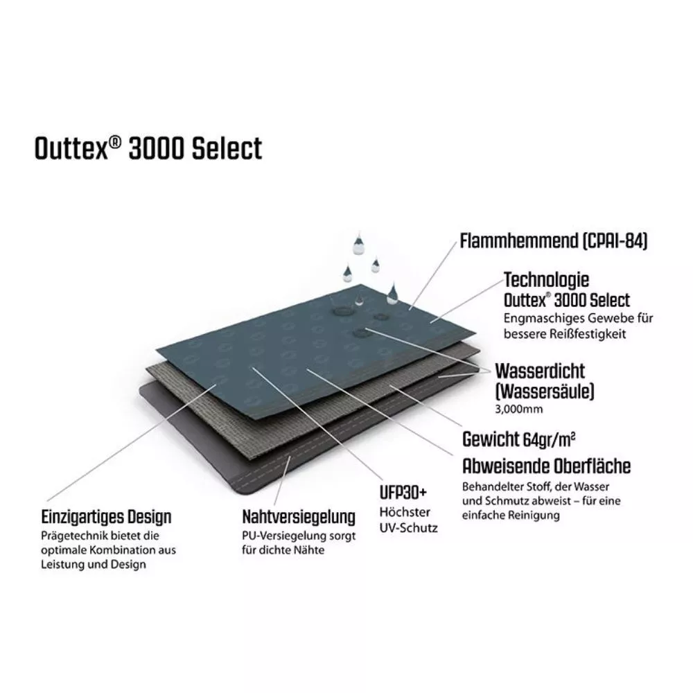 Busvorzelt Outwell San Diego 10 Busvorzelt Outwell San Diego – Bild 10