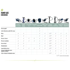 2-Weg-Kolbenpumpe Outwell Double Action Pump -Camping Lieferungen outwell pump use overview uebersicht verwendung pumpen 1000 4 9920