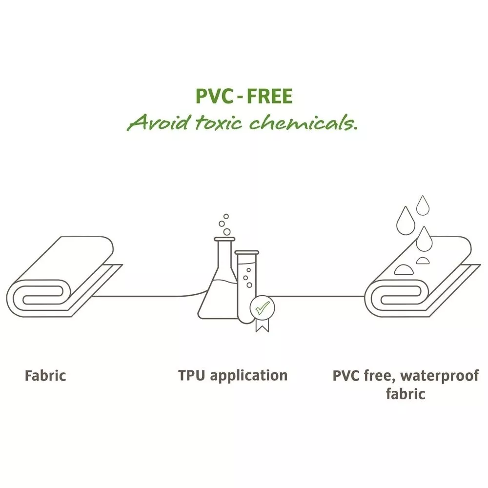 Trekkingzelt VAUDE Arco 1-2P 6 Trekkingzelt VAUDE Arco 1-2P – Bild 6