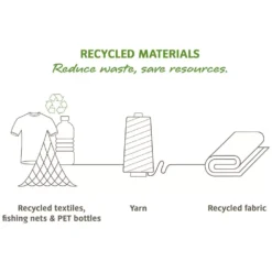 Gürteltasche VAUDE Tecomove II, Iron -Camping Lieferungen vaude tecomove ii huefttasche recycled materials 1000 7 20889